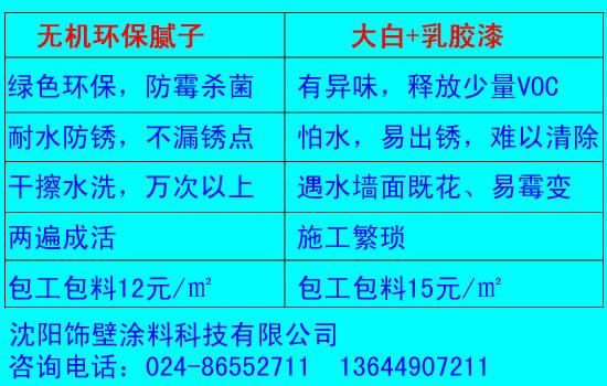 無(wú)機(jī)環(huán)保膩?zhàn)? /><span>無(wú)機(jī)環(huán)保膩?zhàn)?/span></a>
                                            </div>
                                        
                </div>
                <div   id=