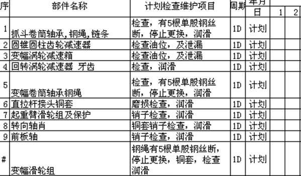 碼頭吊機(jī)安全維護(hù)檢查表格